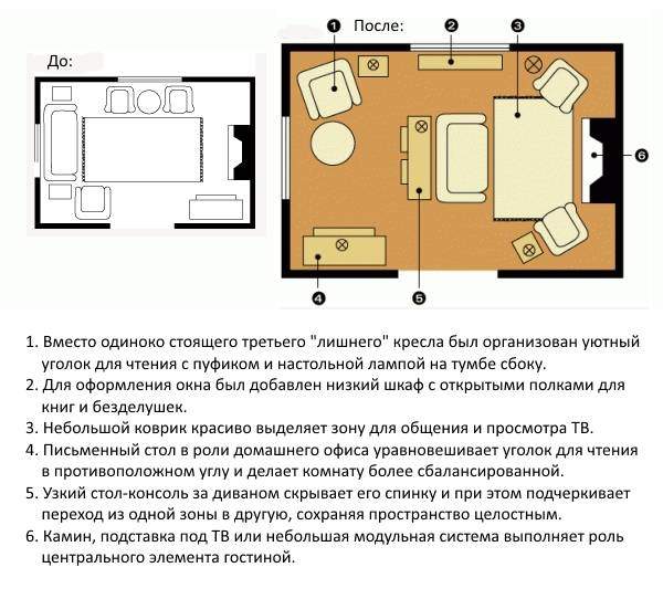 Как расставить мебель в гостиной - фото и схемы до и после