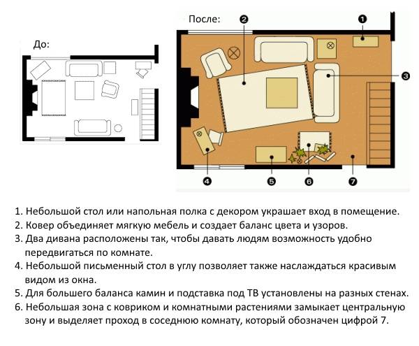 Схемы и варианты расстановки мебели в гостиной