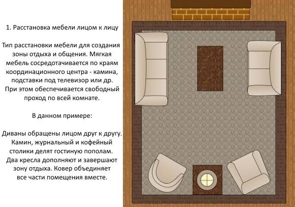 Как расставить мебель в гостиной - симметричная схема