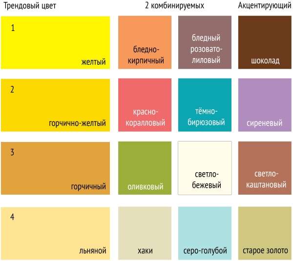 Дизайн интерьера однокомнатной квартиры: свежие идеи с 30 фото